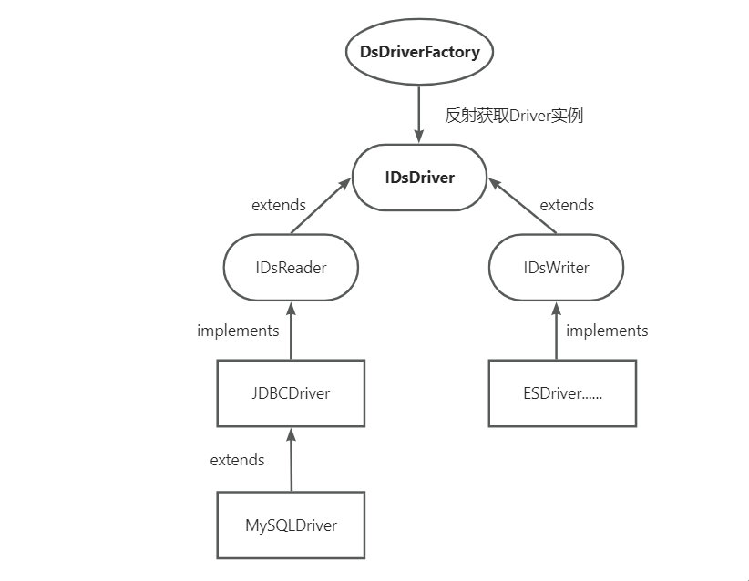 Data Link Driver DatalinkX | Phoenix